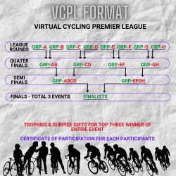 Virtual Cycling Premier League (VCPL)