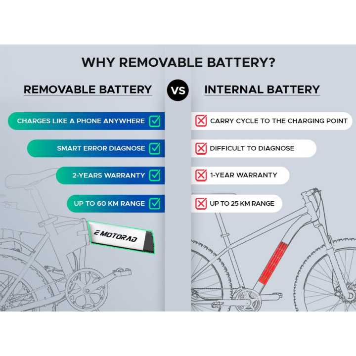 EMotorad Doodle Pro Electric Cycle | Smart, Powerful & Stylish
