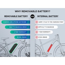 E MOTORAD T-Rex+ V3 27.5" (CRIMSON BLACK)